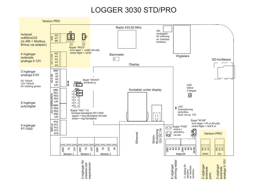 Logger 3030 pcb.png